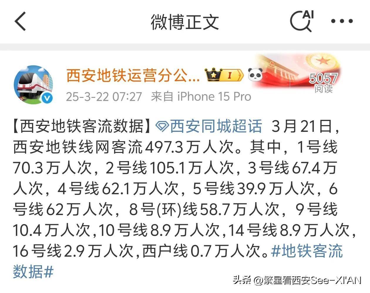 春光明媚，摘得银牌🥈||3月21日当天，西安地铁再次发力，当天多条线路客流量令