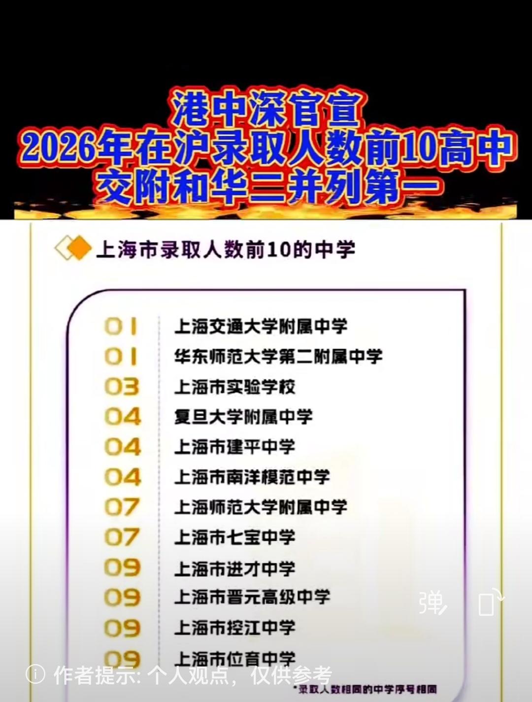 在26年的上海高考中，香港中文大学深圳校区在上海录取的情况:交大附中和华师大二附