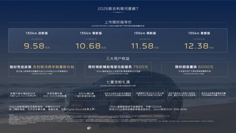 吉利银河又出新车了，那就是吉利银河星舰7 EM-i。今年的吉利银河有多炸裂？从销