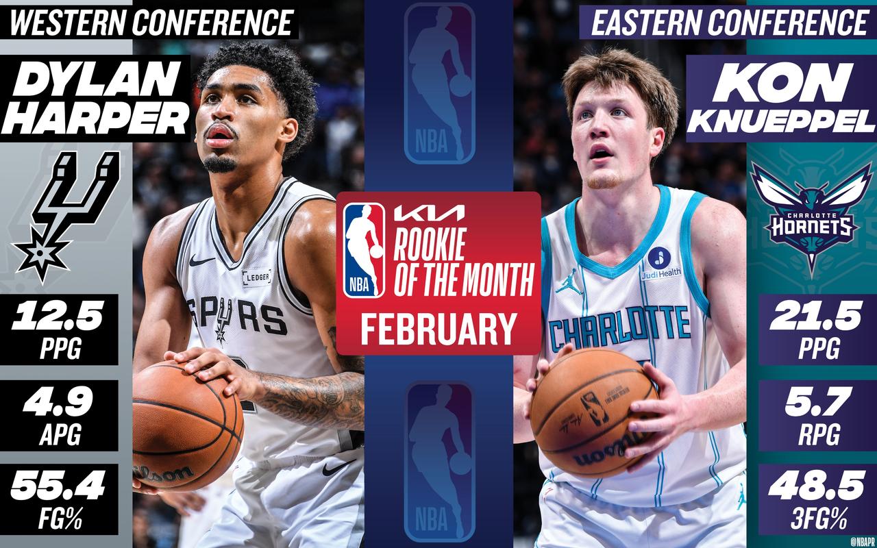 迪伦·哈珀和康·克努佩尔当选NBA二月份月最佳新秀。
哈珀在二月场均得到12.5