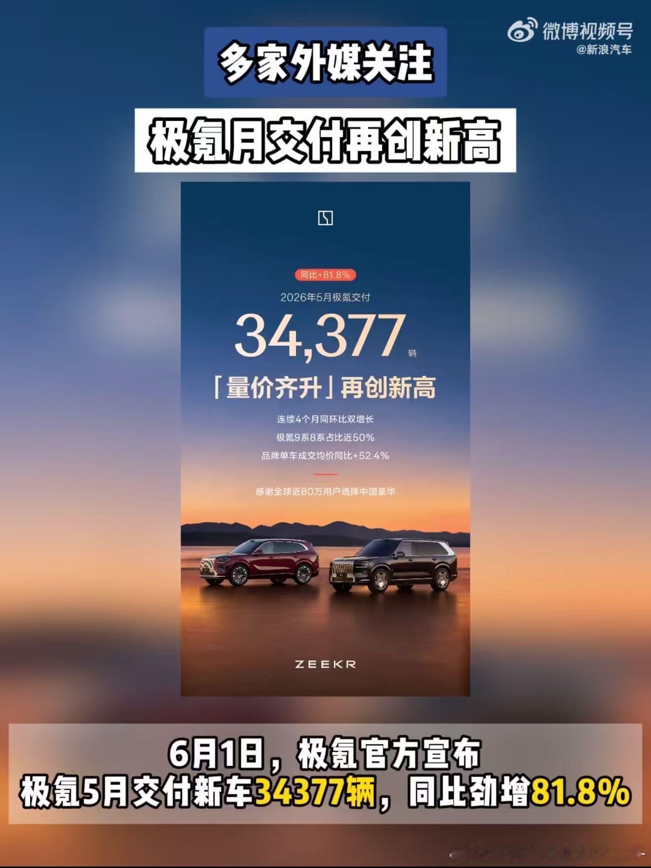 持续突破上限，极氪月度交付再立新标杆，海外媒体纷纷解读，中国新能源风采走向世界。
