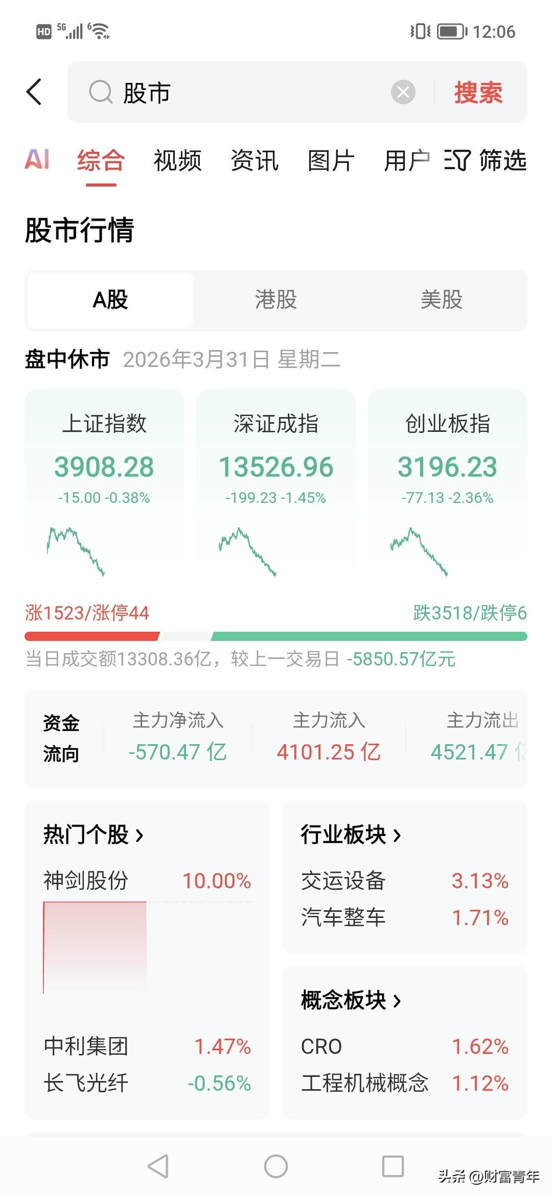 天啊，此等股市光景匹配中国经济光芒不？！还在拉高就跌，很明显有机构拼命做空。！！