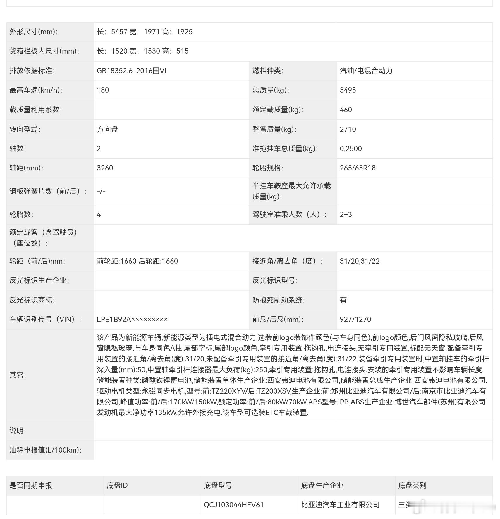 方程豹鲨鱼，哈哈，皮卡市场热闹了