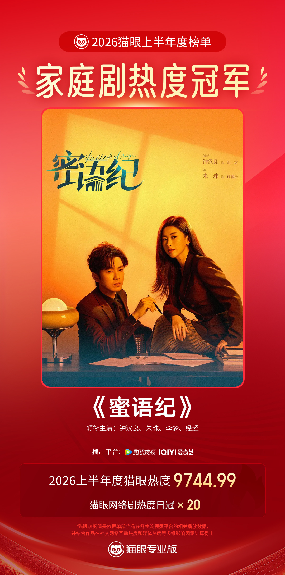 蜜语纪蜜语纪2026上半年最热家庭剧   据猫眼专业版数据，领衔主演网络剧《蜜语