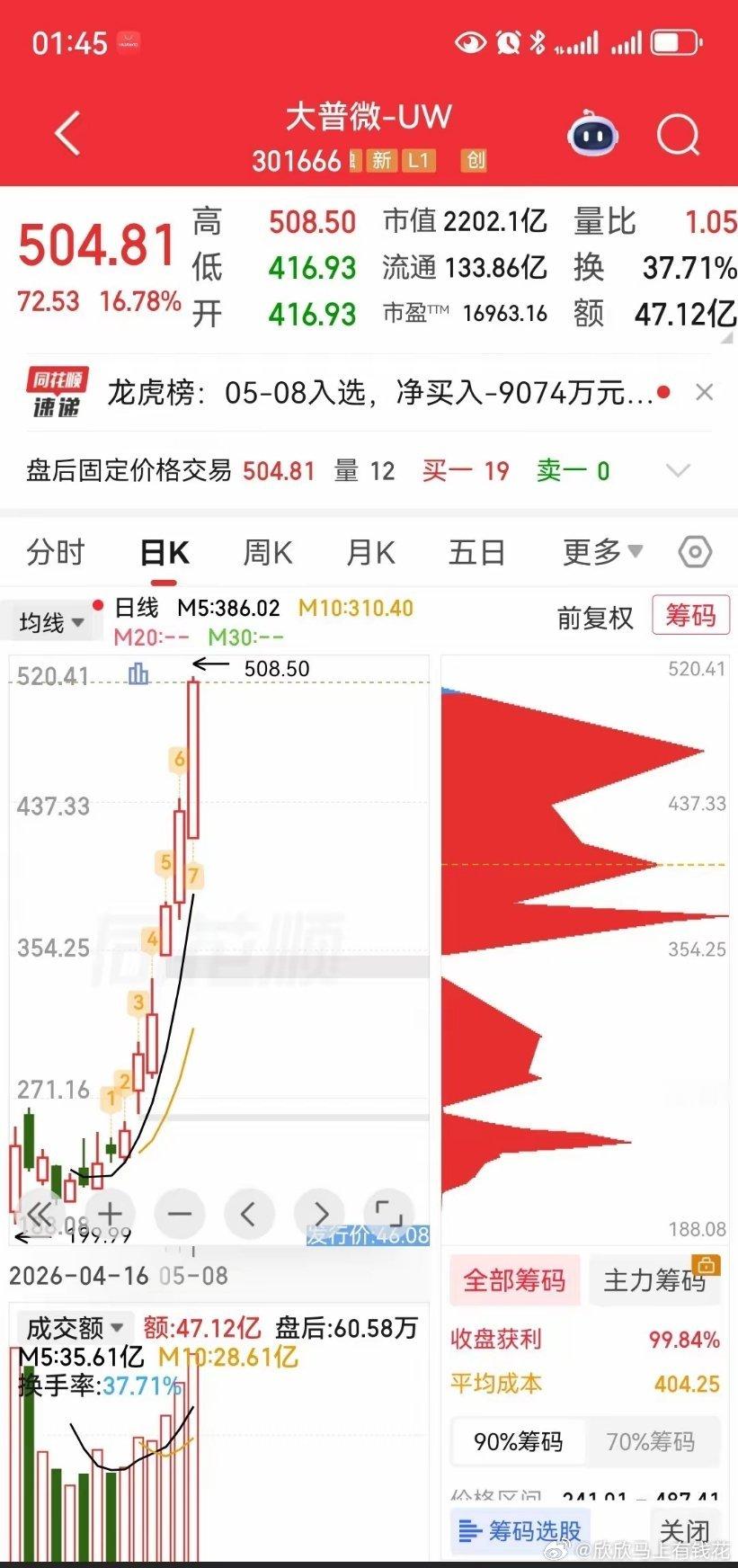 A股总有新奇迹，谁能想到2026年的十倍大妖股，居然是来自上市仅14个交易日的新