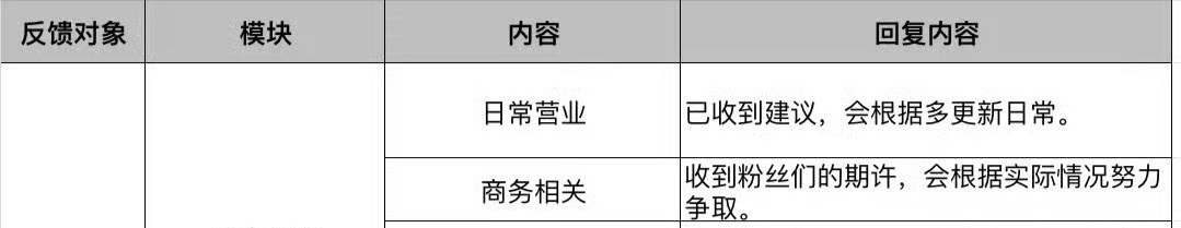 难怪小石榴要去各大平台私信别人ppf呢，原来争取是这个意思啊 不如待爆🌸 