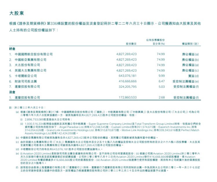 国泰航空的股份，到底是国航还是太古（英资）控股？如果只看年报披露（图一），很可能