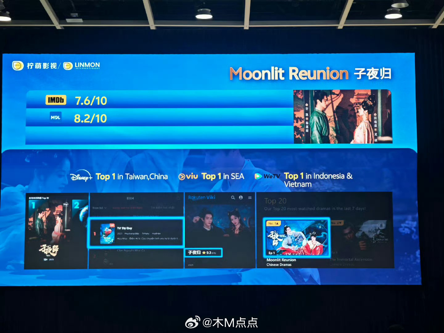 香港国际影视展柠萌影视出海重点外展作品陈星旭、卢昱晓《轧戏》许凯、田曦薇《子夜归