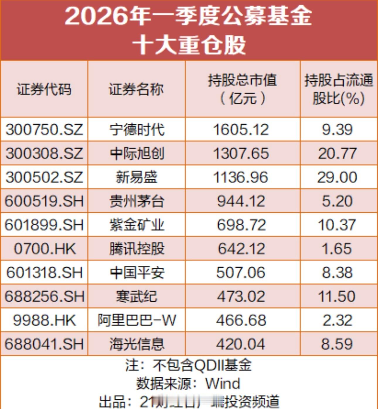A股第八，中际旭创市值破万亿，重仓基金曝光A股两则利好