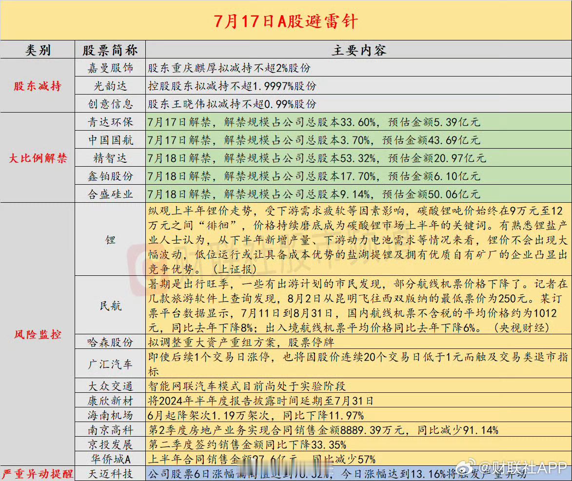 今日避雷指南，广汇汽车还是去年中国500强呢，结果昨天就锁定退市了，这对绩差股是