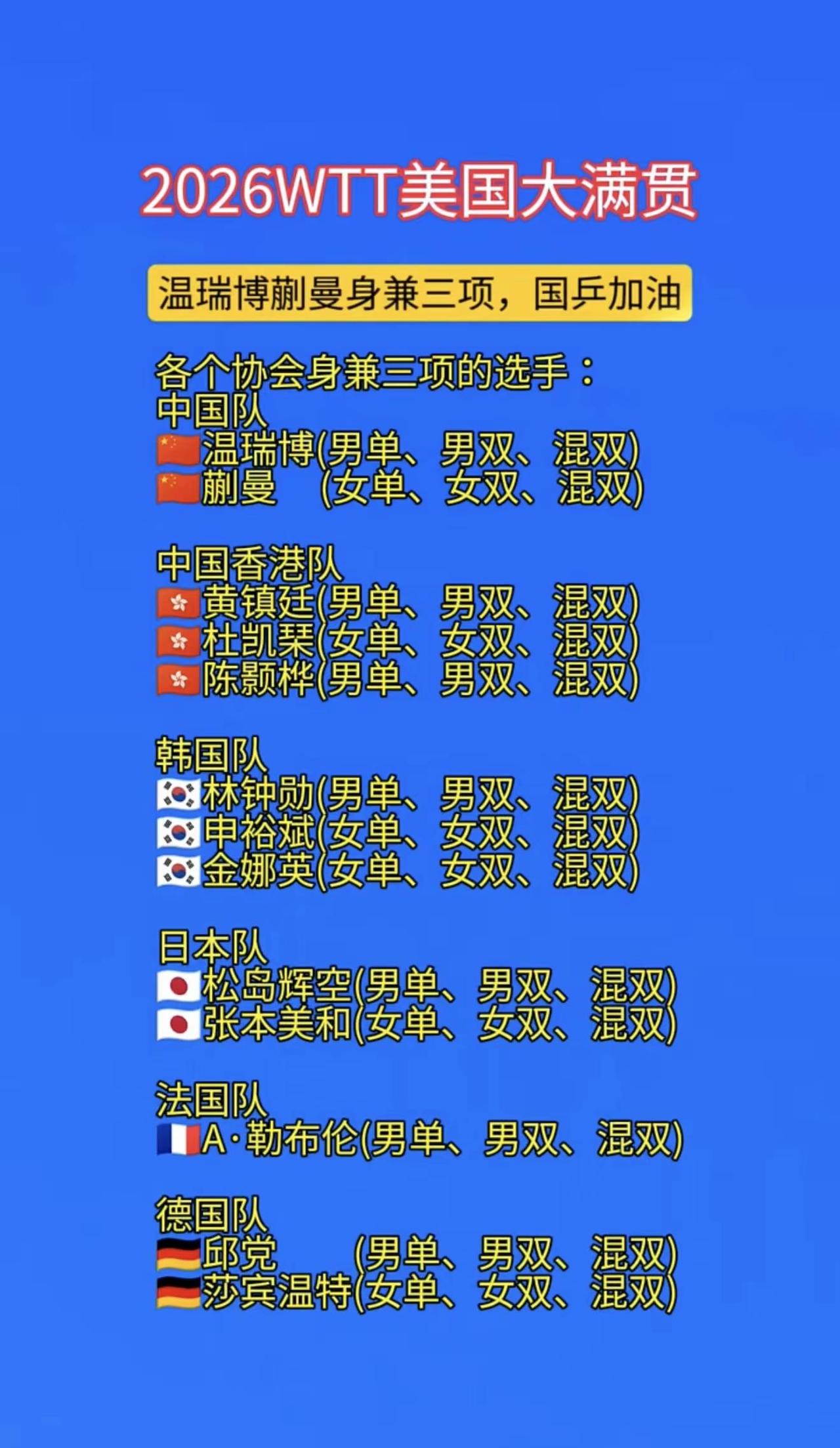 2026WTT美国大满贯，各个协会身兼三项的选手，国乒温瑞博、蒯曼身兼三项，国乒
