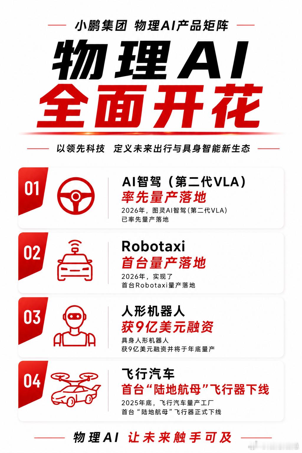 【小鹏组建BD团队加速物理AI商业化】搭载第二代VLA的前装量产Robotaxi
