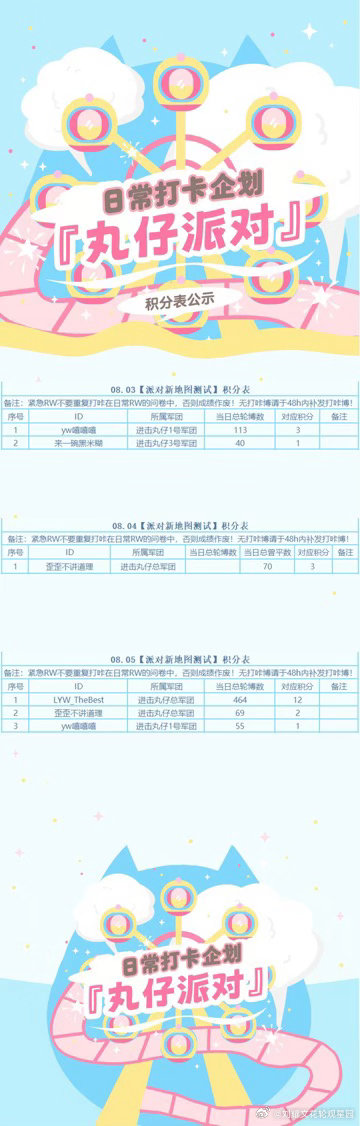 🪅『派对新地图测试』08月03日～08月05日第三赛季Day34～36共有【6