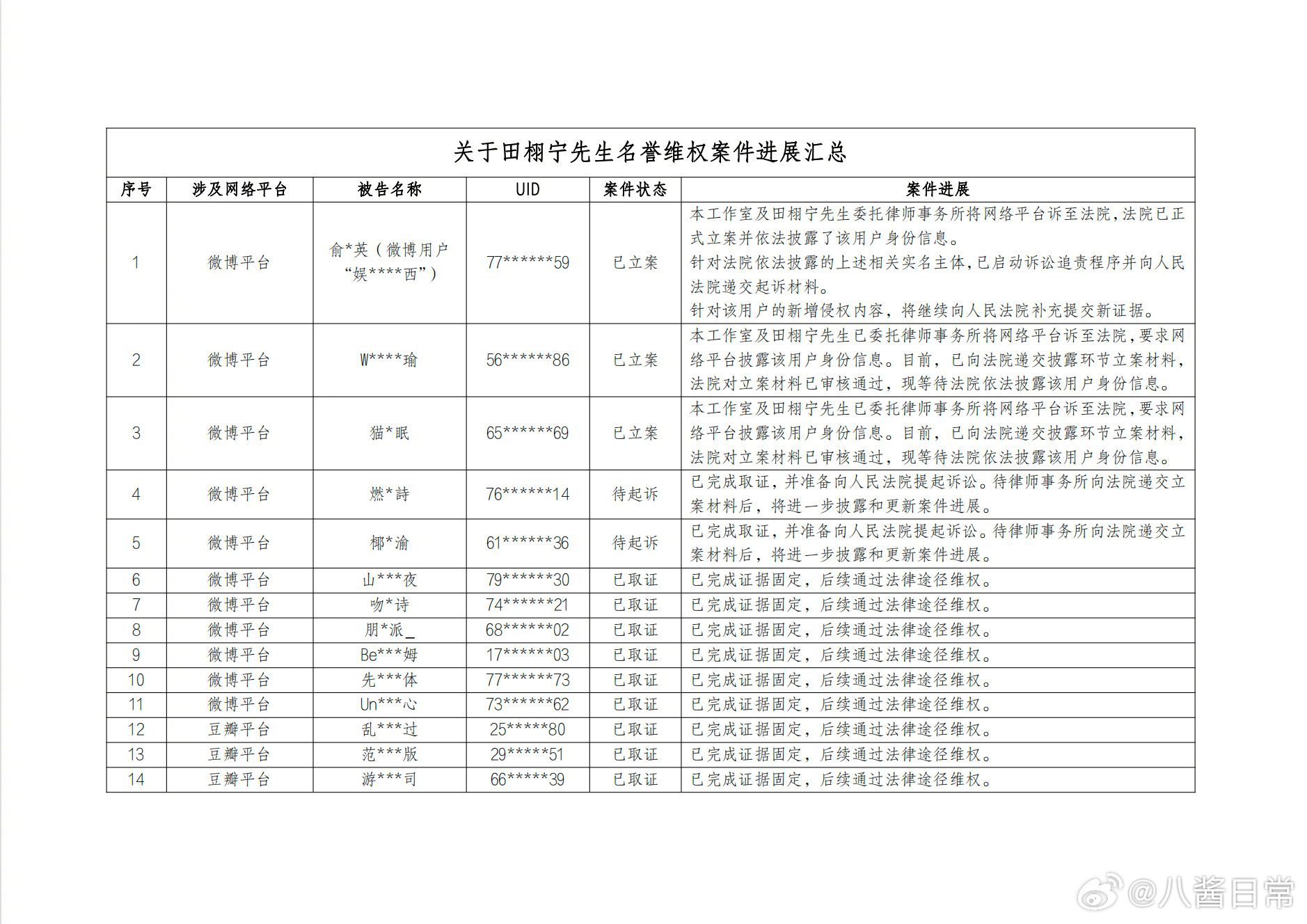 田栩宁工作室发布告黑声明田栩宁工作室告了梓渝黑粉田栩宁工作室告黑声明