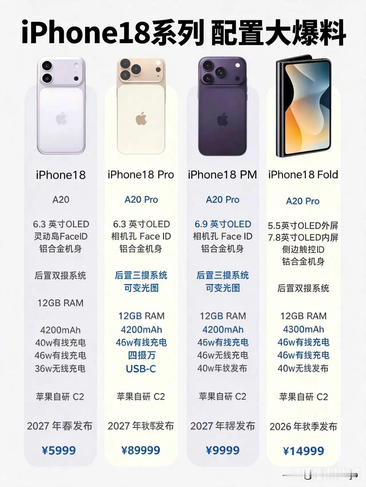 7月18号。与iPhone 17相比，有关iPhone 18的爆料显示，其在拍照