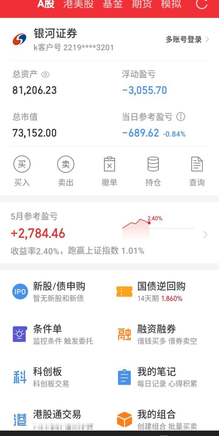 5月13日。亏损690