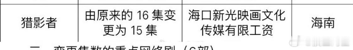 于适《猎影者》已过审即将下证，集数16集变更为15集