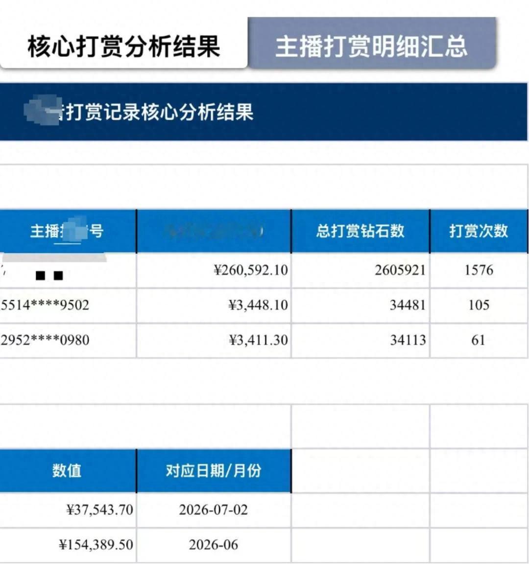 全家勒紧裤腰带过日子，老人看病、孩子上学都要抠着花，结果全职妻子大手一挥，把丈夫