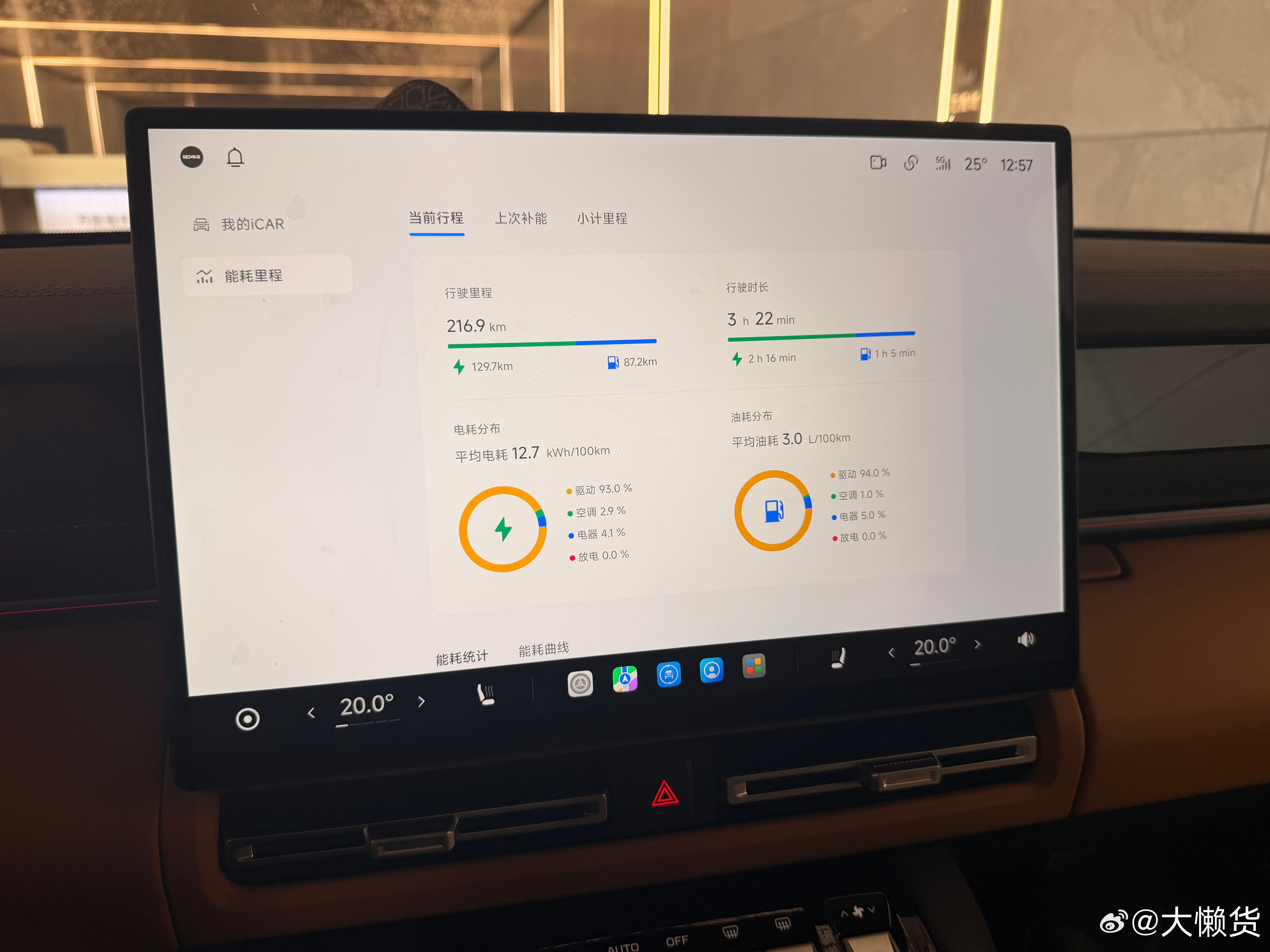 3个半小时，220公里！全程接管1次 ，0接管金身没保持住极度拥堵路况 ，HSD