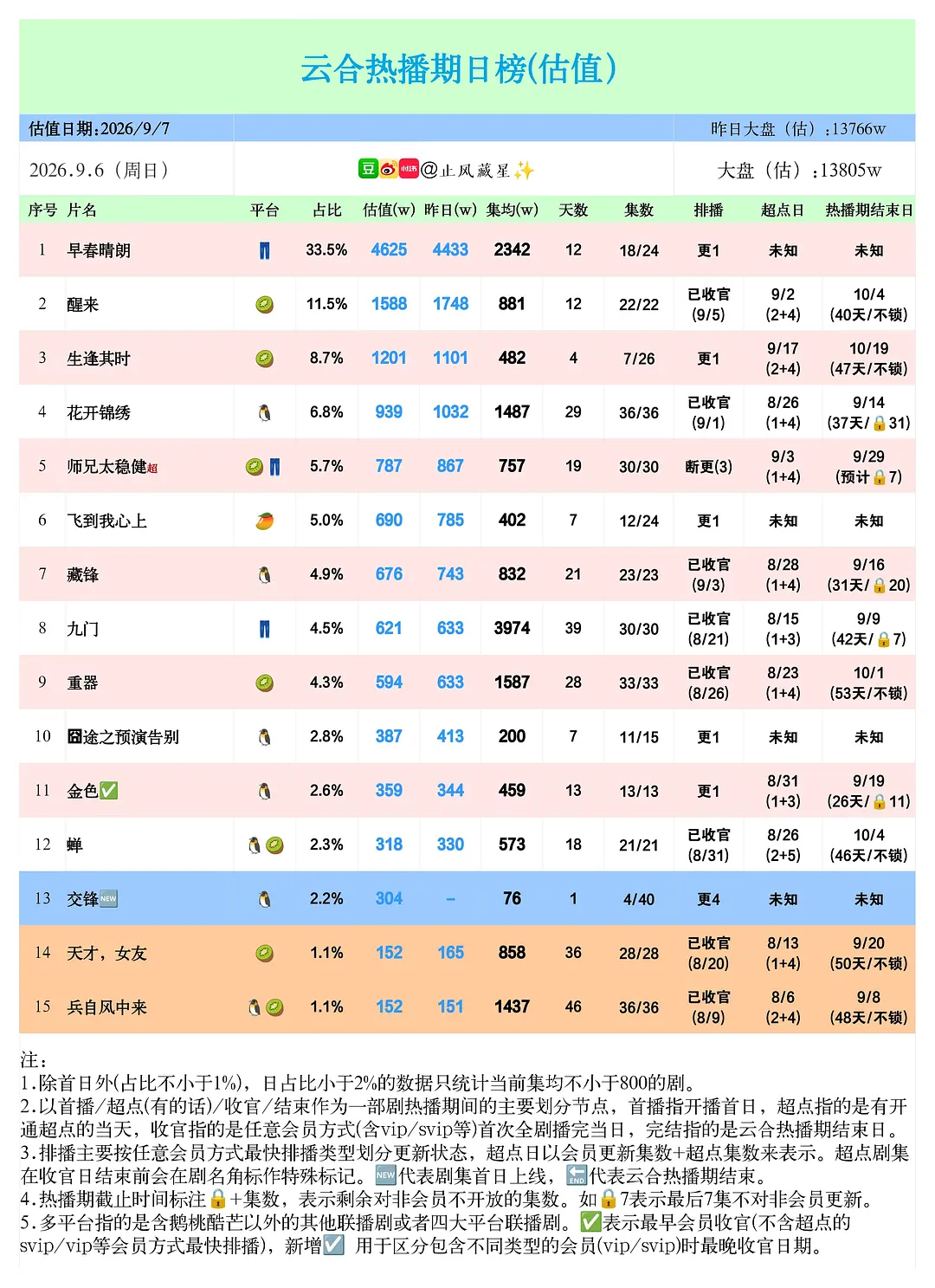 加油挂播！临门一脚了！[憧憬][憧憬][憧憬] ​​​