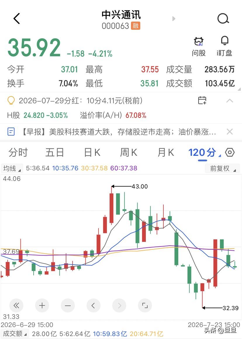 在运营商上班的朋友，聊天的时候都谈到今年传输网和接入网的投资，又被砍了一截。据统