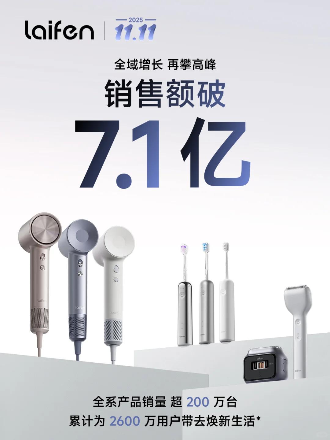 最近看到徕芬双十一做到 7.1 亿，说实话很厉害。个人觉得这家公司还真不是运气好