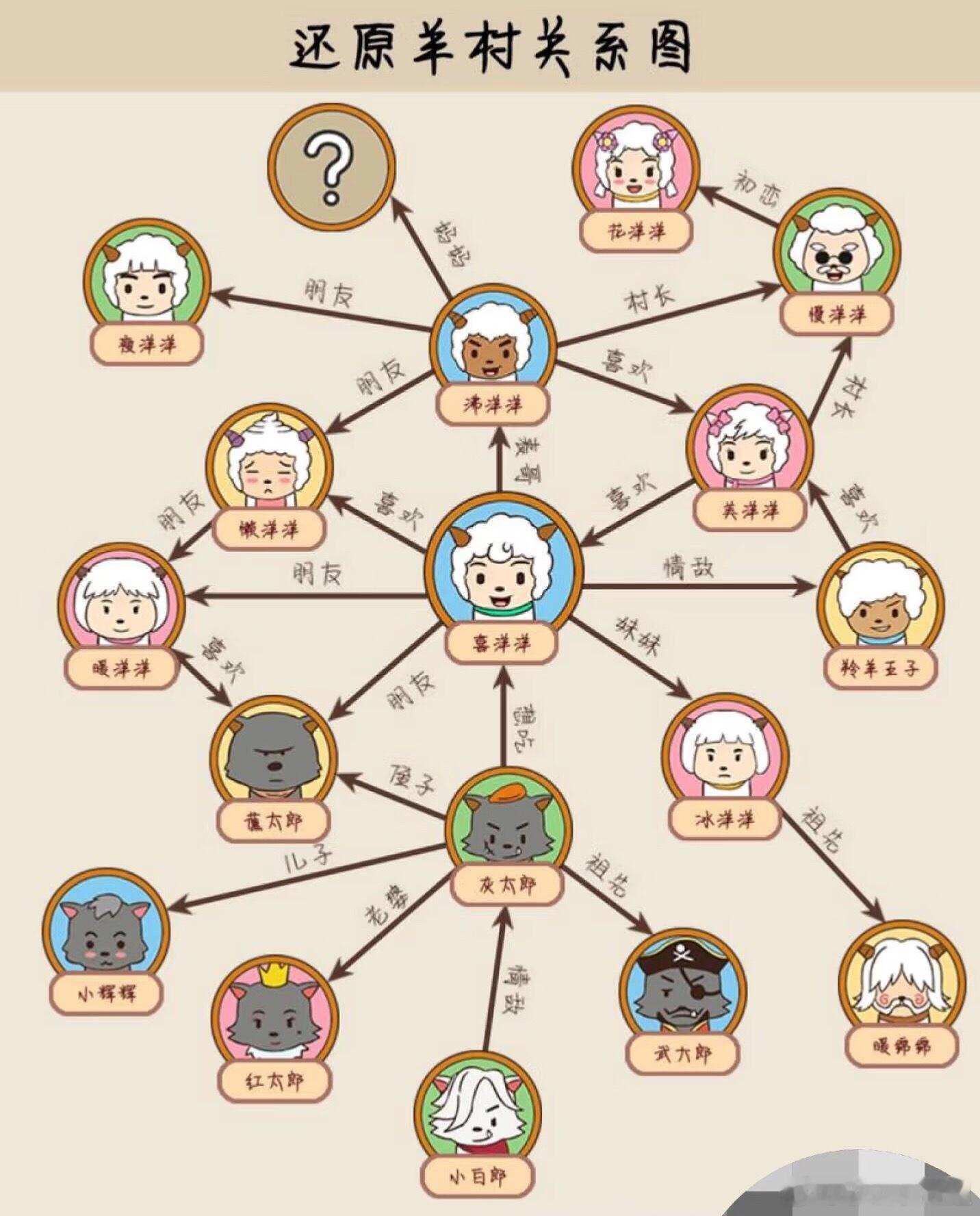 家业之羊村展示图 