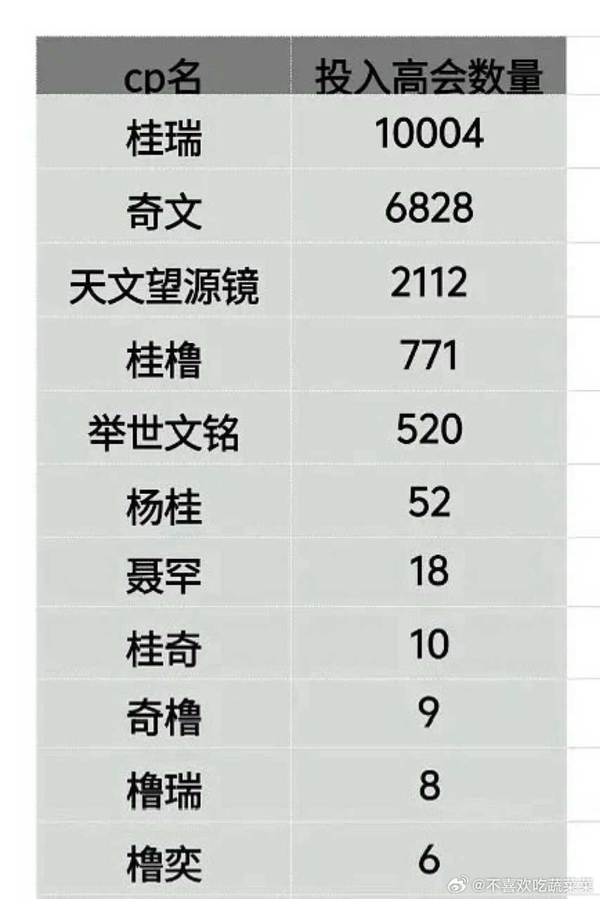 tg四代最新低会cp投入数量 