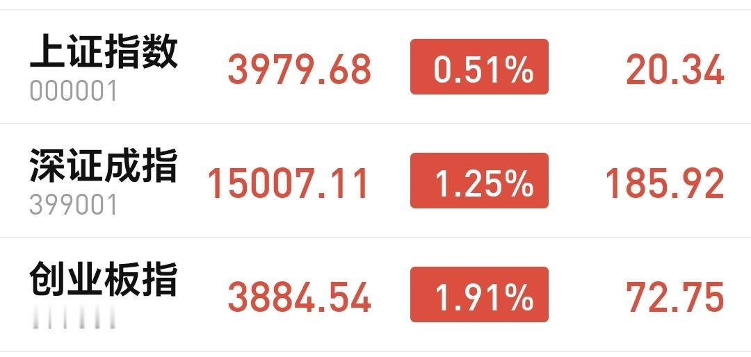 基金：现在的盘中存在着三大问题
今天上午市场就是一个震荡走势，上证指数开盘的时候