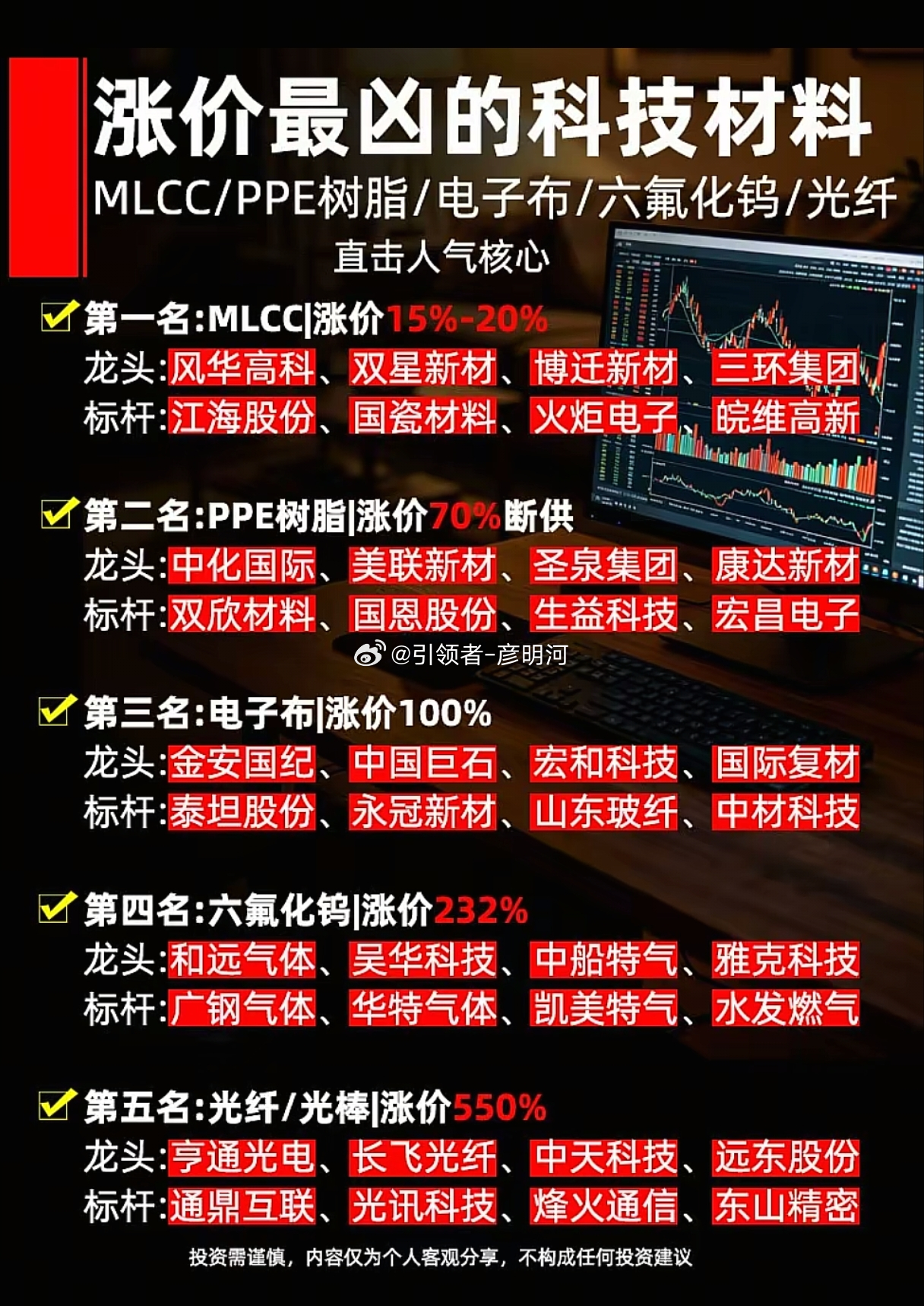 涨价最凶的科技材料覆盖品类：MLCC、PPE 树脂、电子布、六氟化钨、光纤，直击
