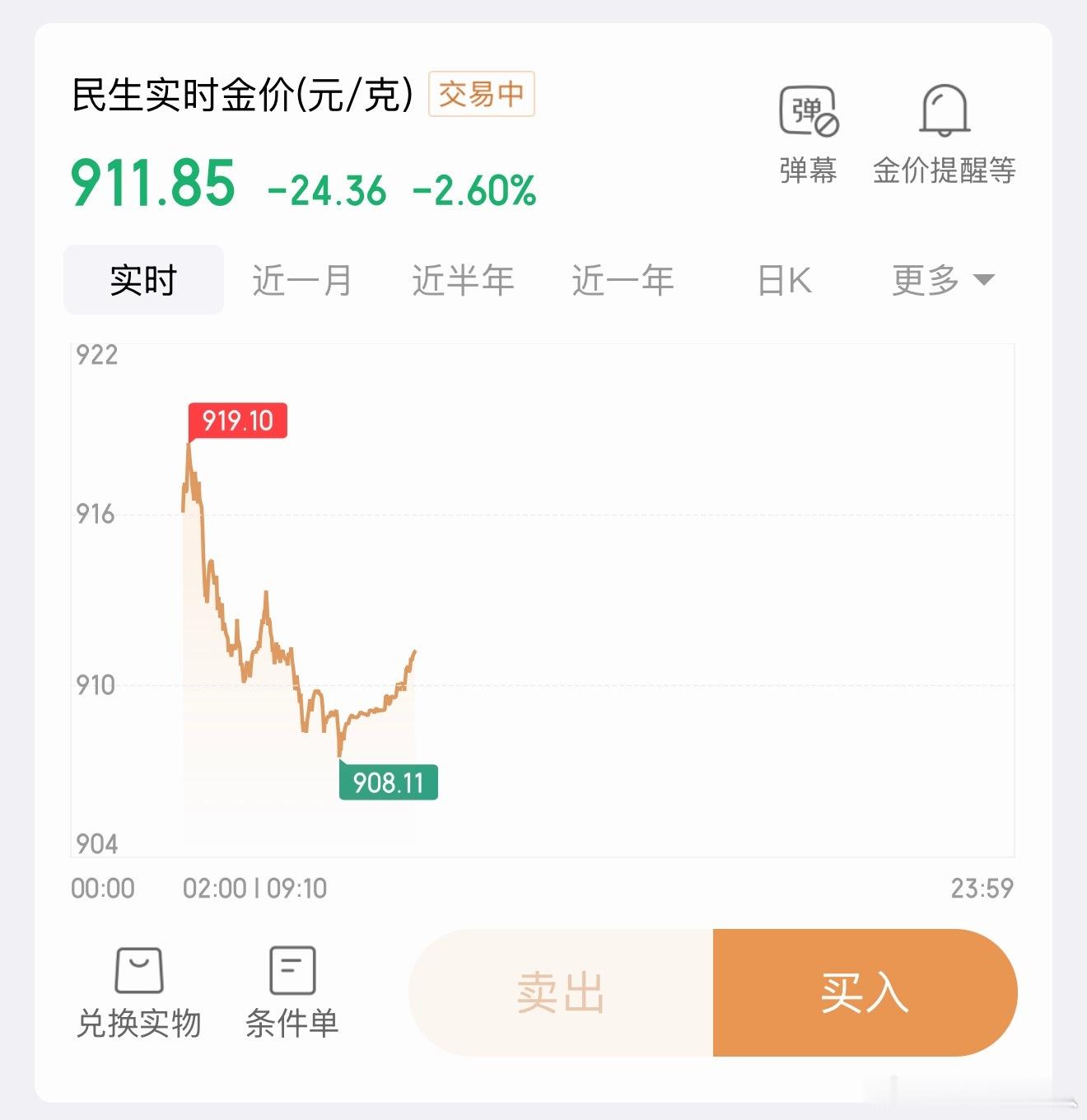 金价暴跌黄金该买还是该卖其实是因为之前猛涨给大家过高的期待，当今年过年我微信都玩
