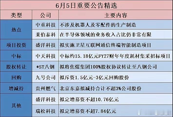 6月5日晚间重磅公告汇总！7家上市公司利好利空一目了然！中重科技、莱伯泰科蹭着机