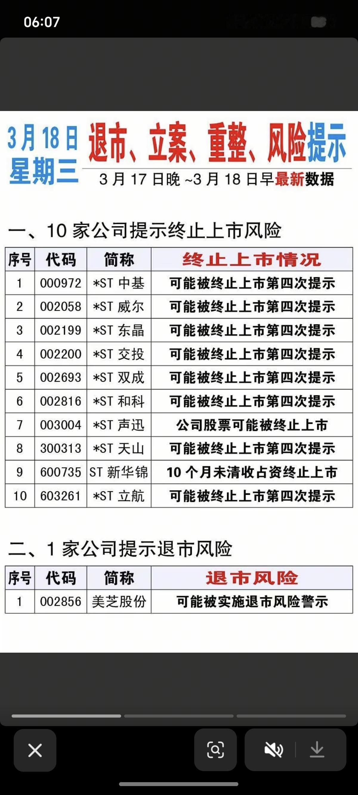 3.18周三   上市公司利空消息汇总！

10家公司提示终止上市风险
4家公司