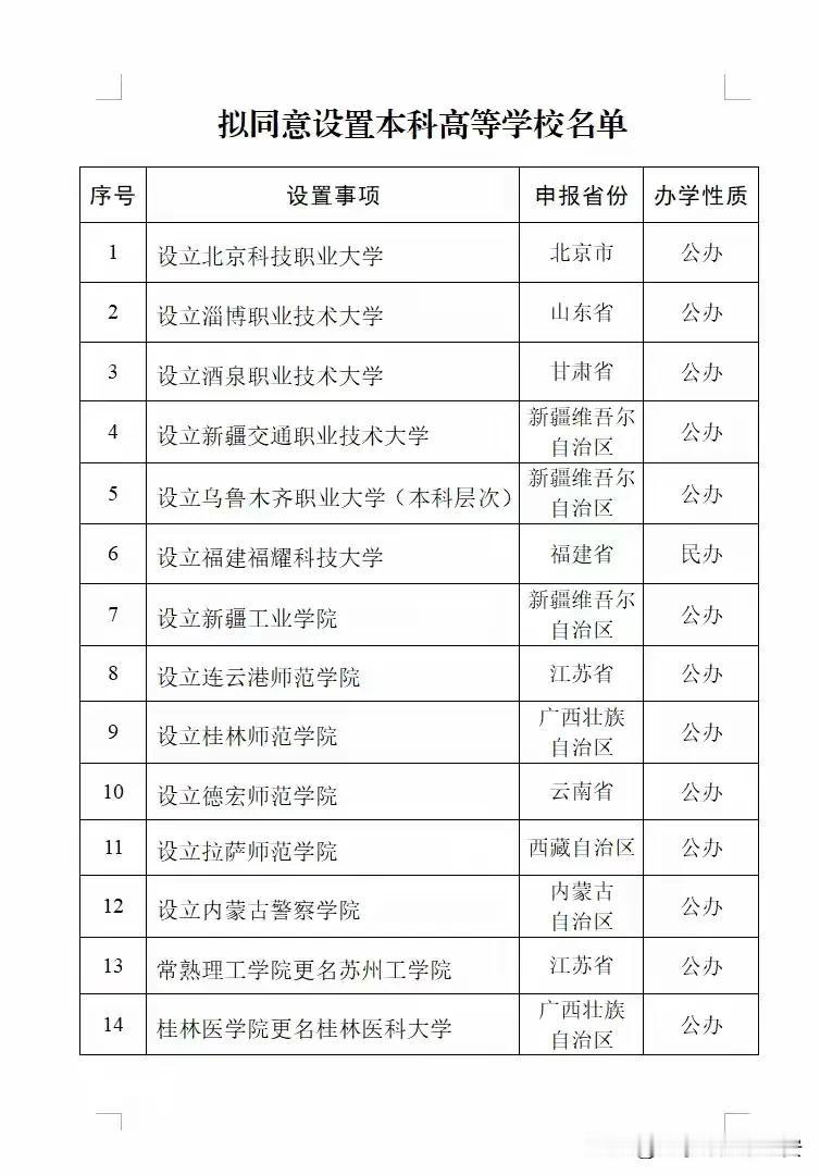 曹德旺得偿所愿了，福耀科技大学获批，不过在前面加了“福建”两个字，算是地域属性吧