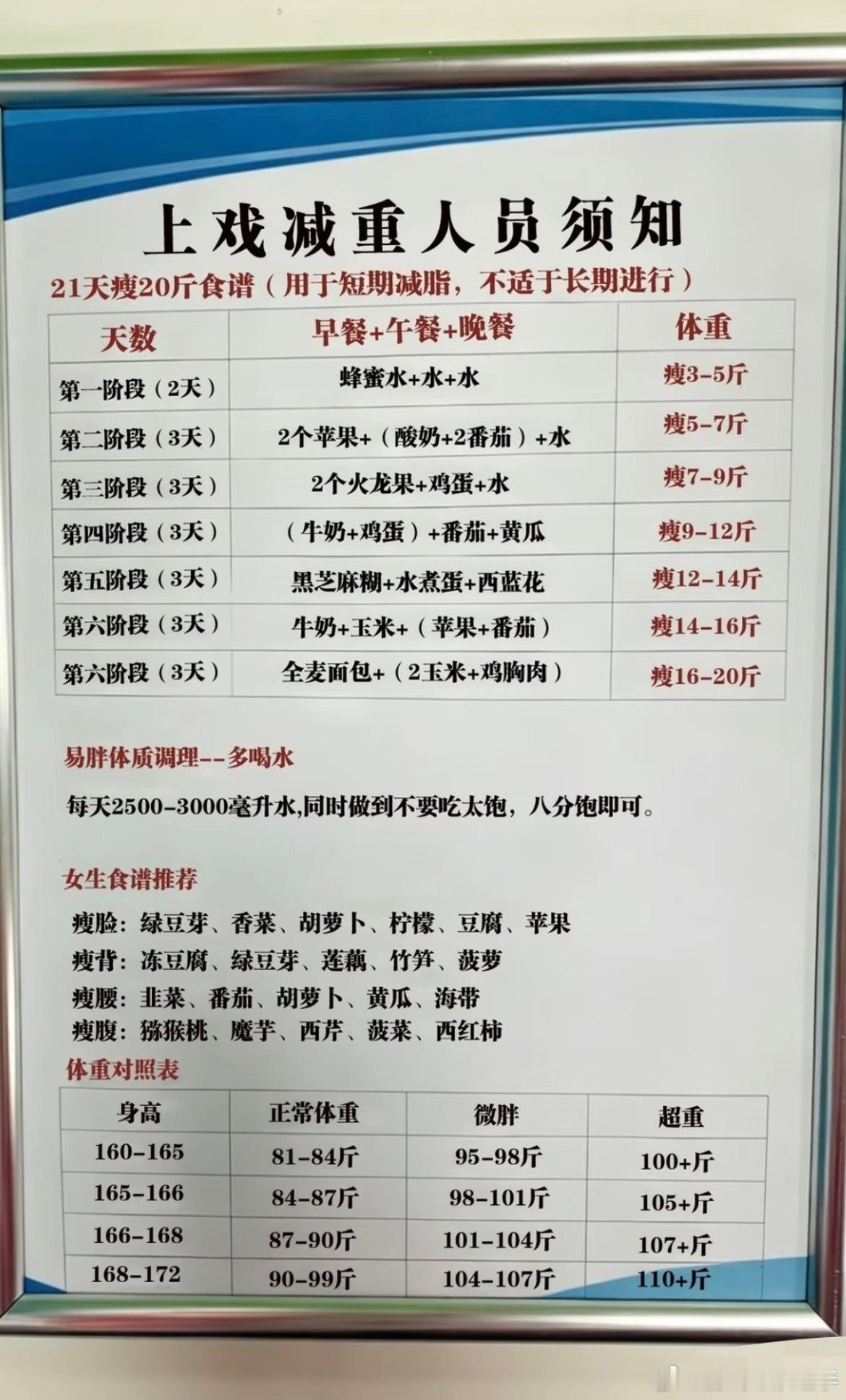 上戏体重管得也太严格了吧按照这个体重对照表，我已经是超重了…而且第一阶段纯喝水，
