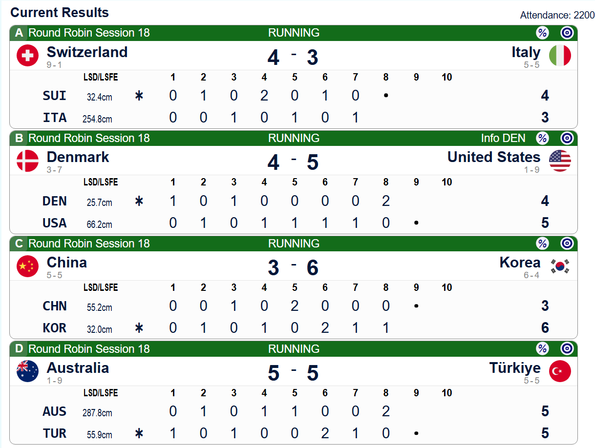 澳大5-5土耳其，意大利3-4瑞士，澳大、瑞士加油，帮个忙 