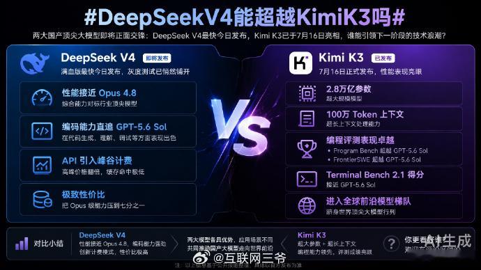 DeepSeekV4能超越KimiK3吗 DeepSeek V4满血版VS Ki
