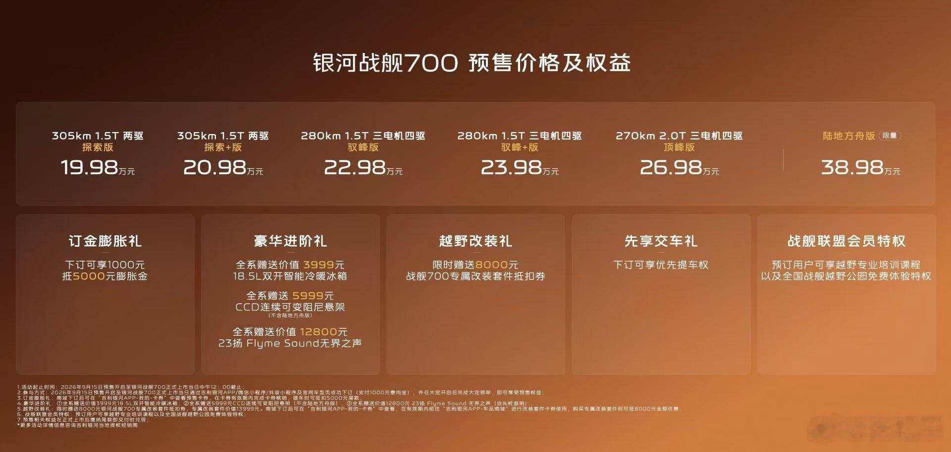 银河战舰700预售价19.98万元起现在市场对越野车的需求，普遍都是能野能城，我