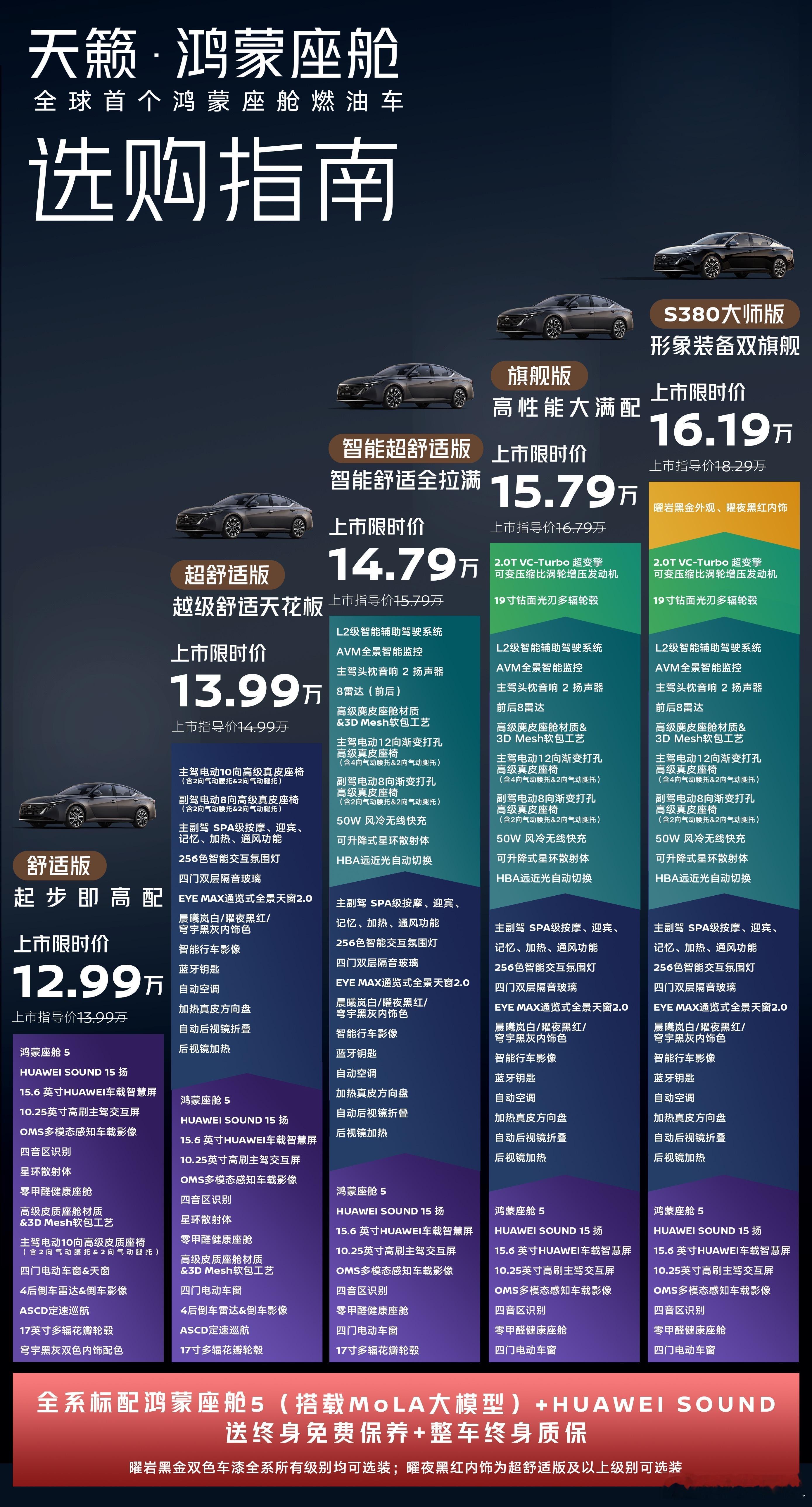 完整的选购指南来了！东风日产开年王炸四连发