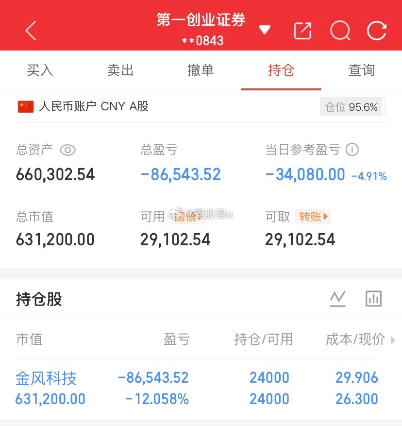 爱股程全职炒股日记40w本金挑战一年翻5倍，第（ 138  ）天！总资产：66w