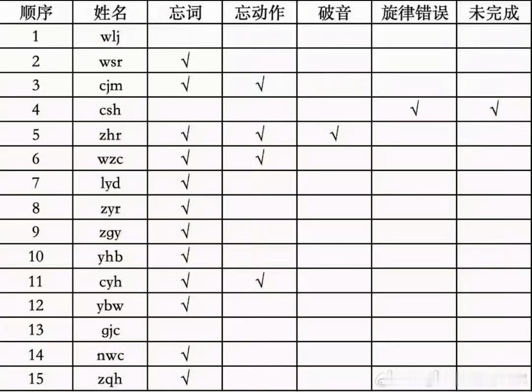 这还破什么局，你直接说gs内定好了 