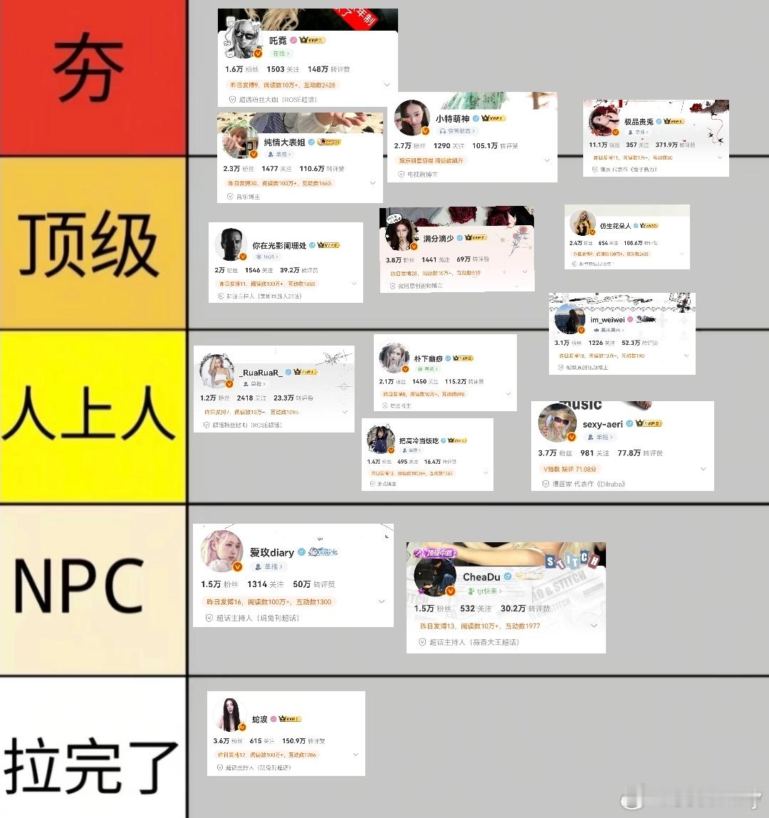 盘点驴圈宏伟从夯到拉 