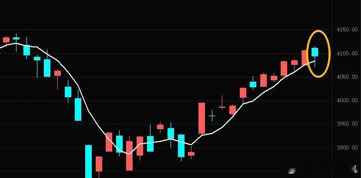 先赞后看，爆赚不断！👍 财富是对认知的补偿，而不是对勤奋的奖赏，以时间换空间—
