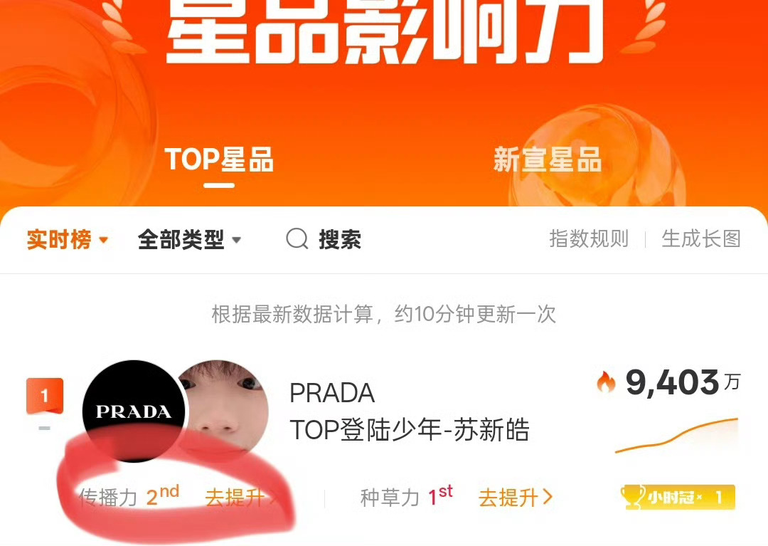 宝宝们速速赶来，刚刚传播值还不能做，现在可以做了❗我们马上跟上❗️网页链接种草力