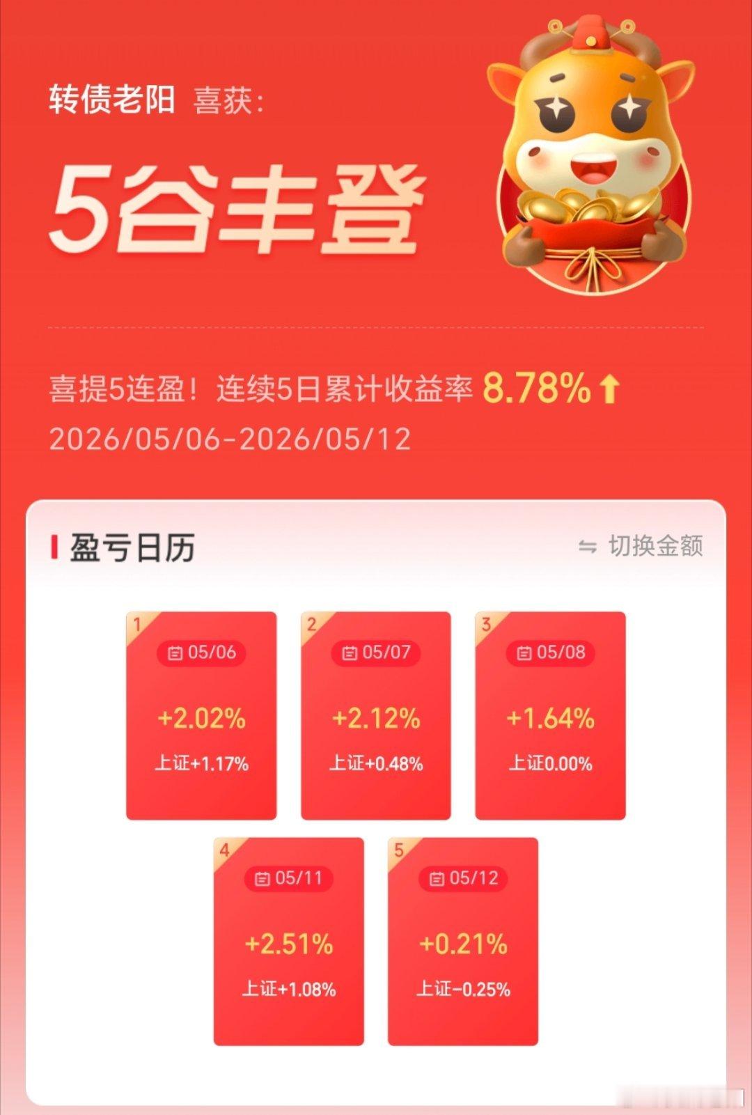 5连阳，今天红的有些勉强了！主要还是早盘冲的太快，没去做最强。 