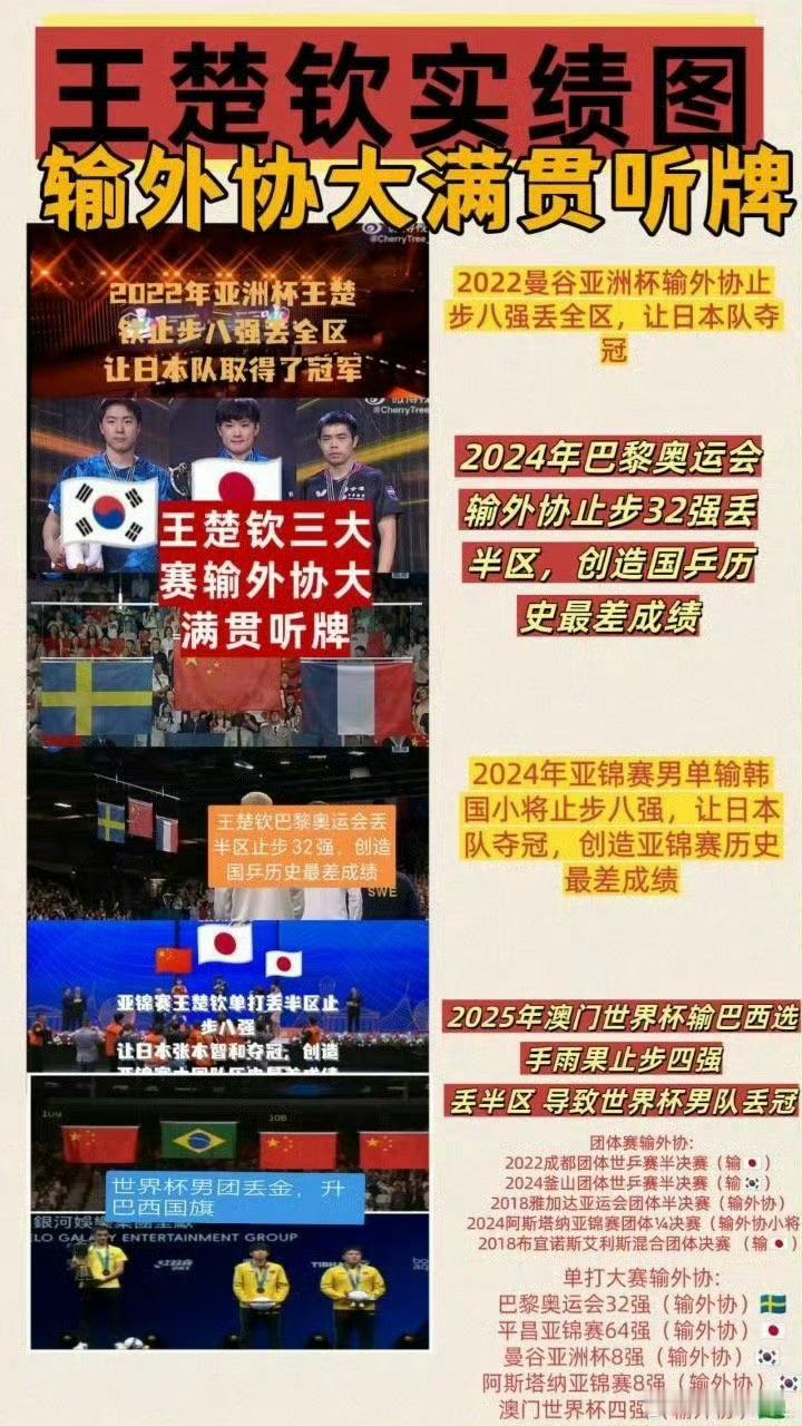 王楚钦说八年和八天的不一样单打世冠还是0✌🏻 ​​​