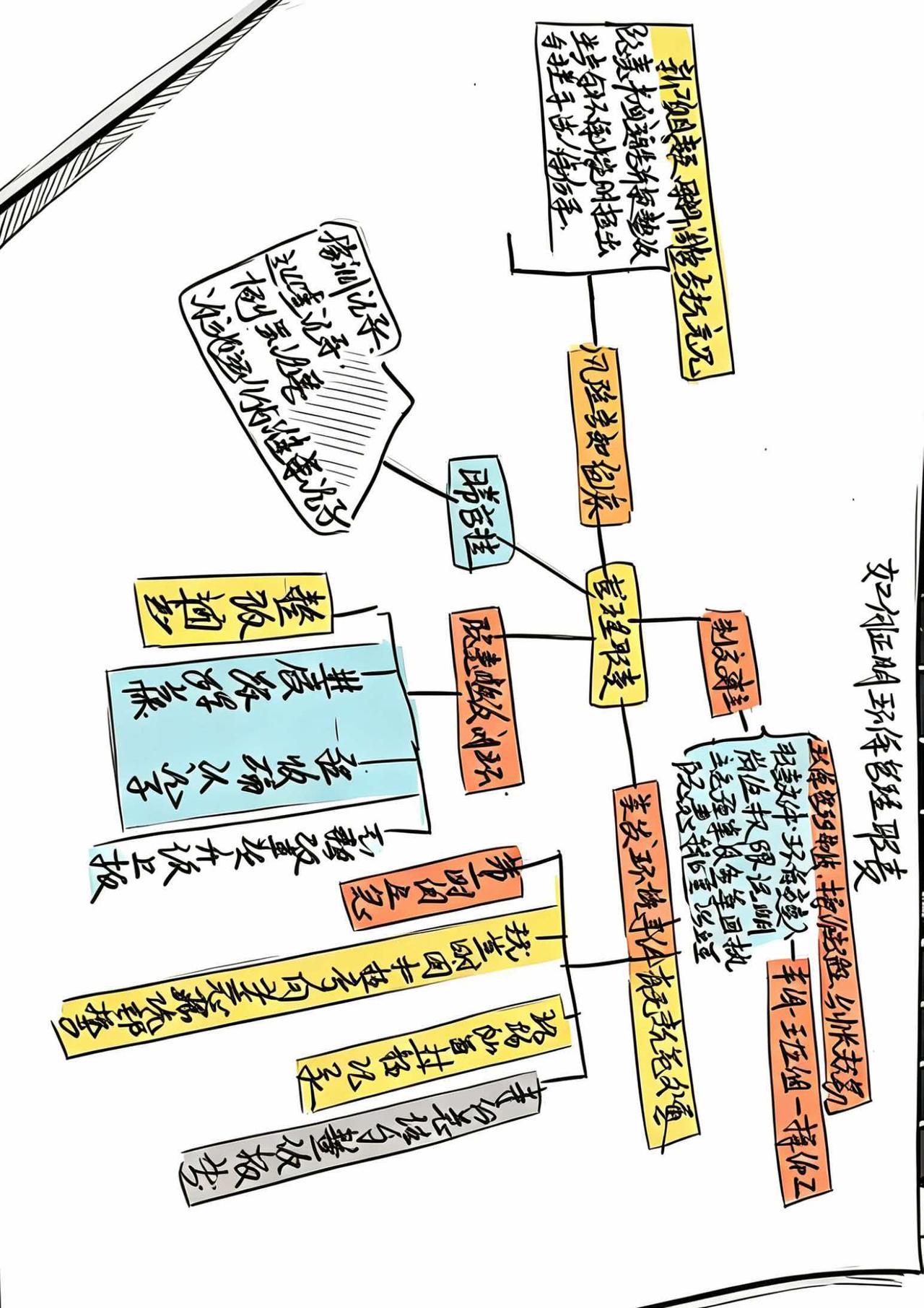 证明环保履职的五大证据链（精简版）
1. 制度有建立
管理制度、规程、台账（水/