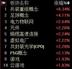 【6月5日午评：早间大盘窄幅震荡再加成交缩量 不排除午后出现小幅跳水的可能 指数