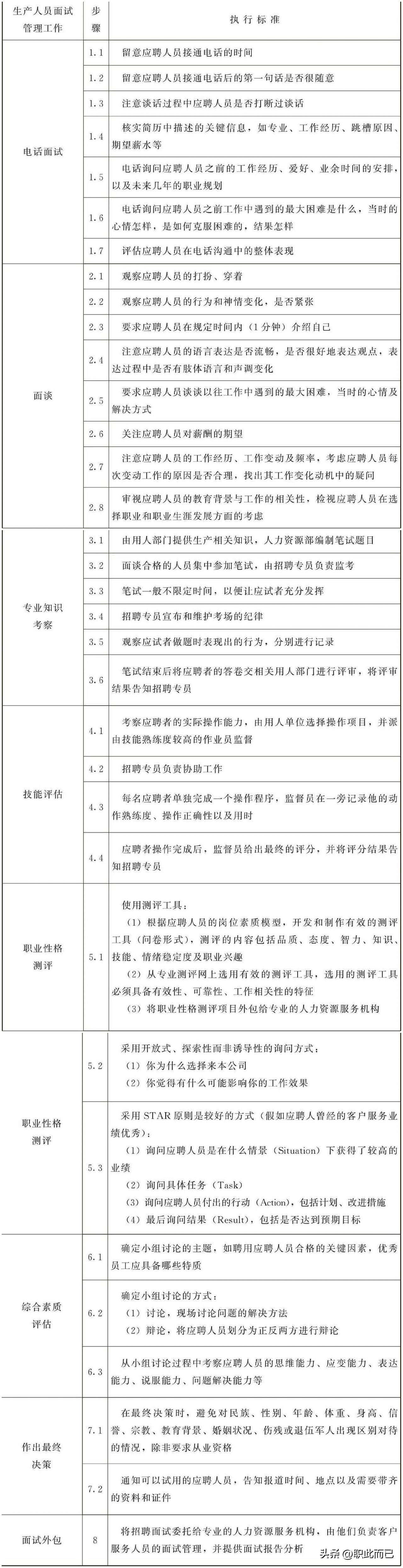 生产人员面试管理工作标准