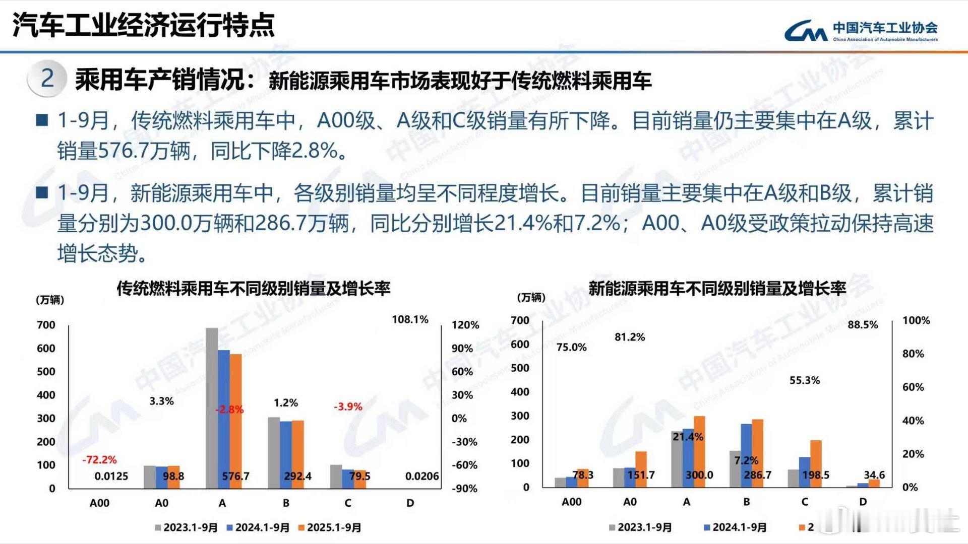 专家称燃油车退场论仍为时尚早燃油车和电车最好的状态是互补，而不是替代，对很多用户